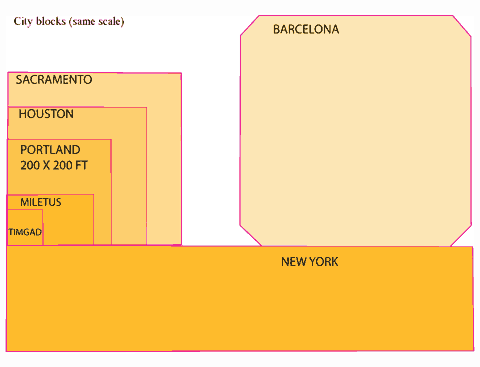 Historical blocks